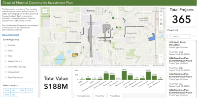 Ilustración de gráficos de barras y mapa que muestran la distribución de proyectos e inversión del Community Investment Plan del Town of Normal.