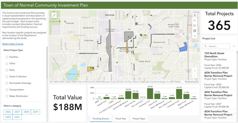 Ilustración de gráficos de barras y mapa que muestran la distribución de proyectos e inversión del Community Investment Plan del Town of Normal.